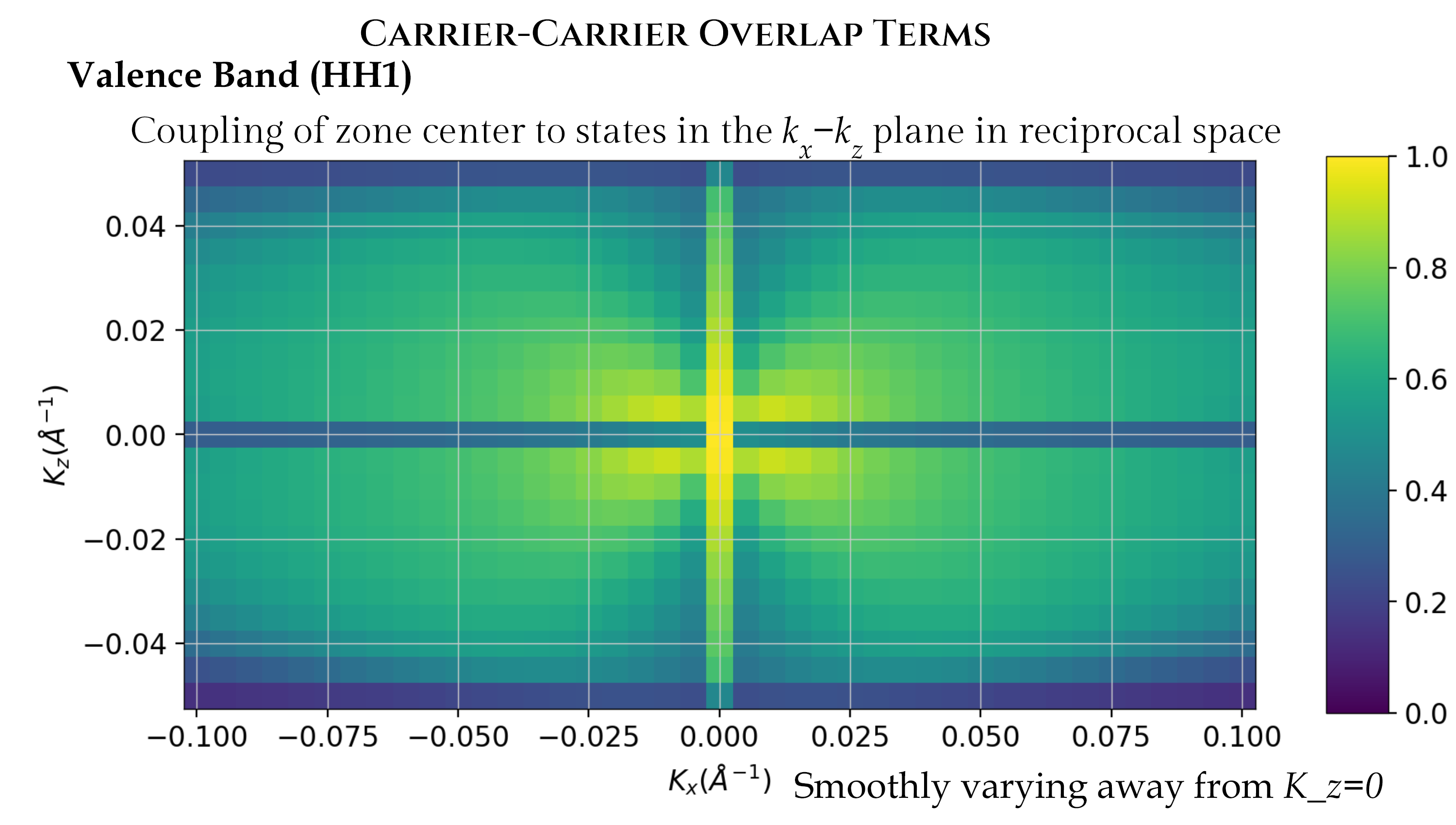 Carrier-Carrier Overlap Terms - Valence Band